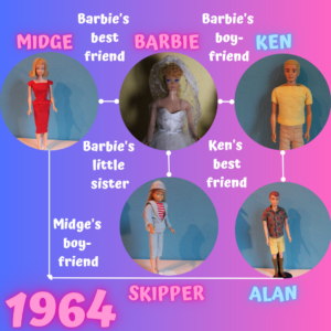 You can see all family members until 1964, starting with Barbie, to Ken, Midge, Skipper and Alan